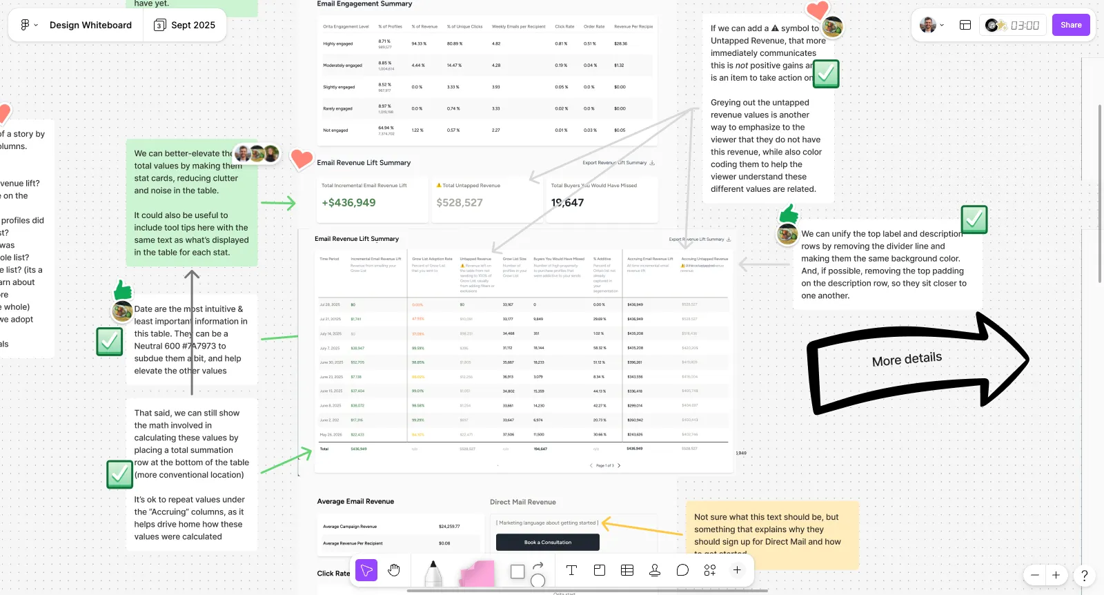 The shared whiteboard with the lift-summary redesign in progress: stat cards, tooltip and formatting notes, and approval checkmarks sitting inline on the board.
